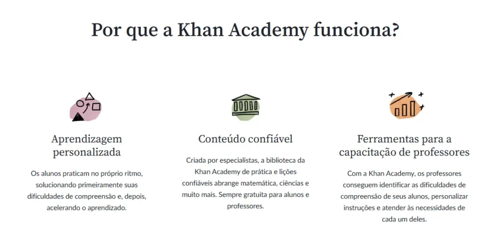 Khanmigo para professores